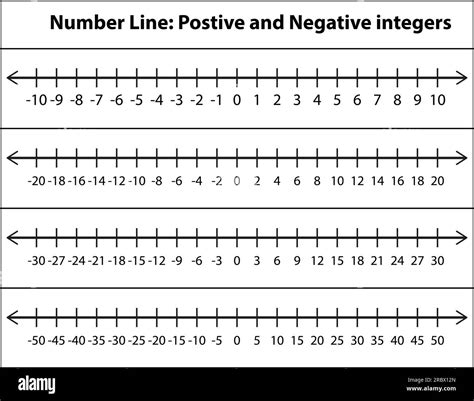 negative odd numbers|comparing positive and negative integers.